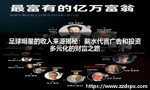 足球明星的收入来源揭秘：薪水代言广告和投资多元化的财富之路